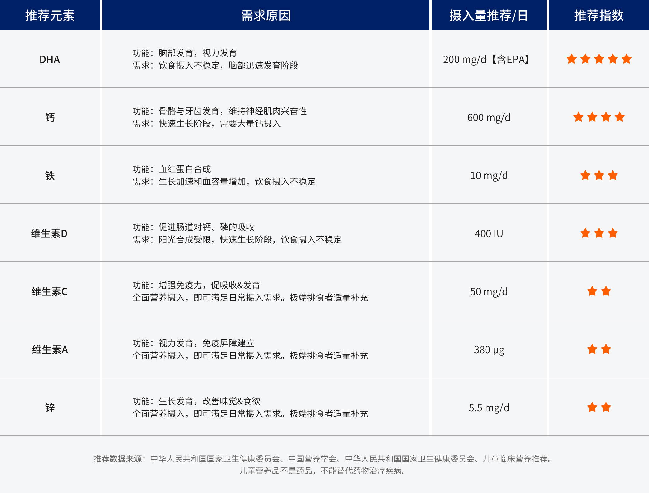 學齡期  4~6歲