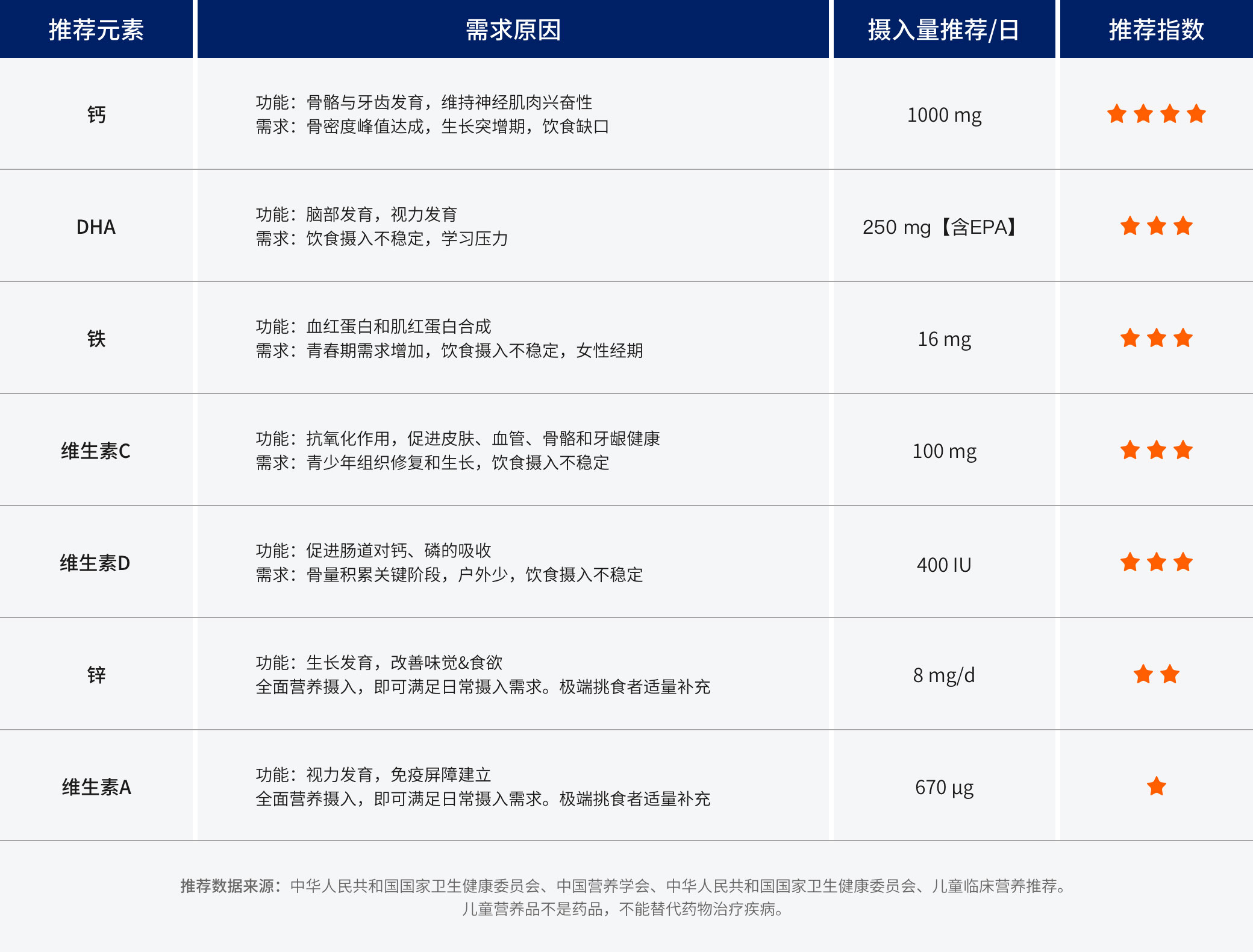 青春期  14~18歲